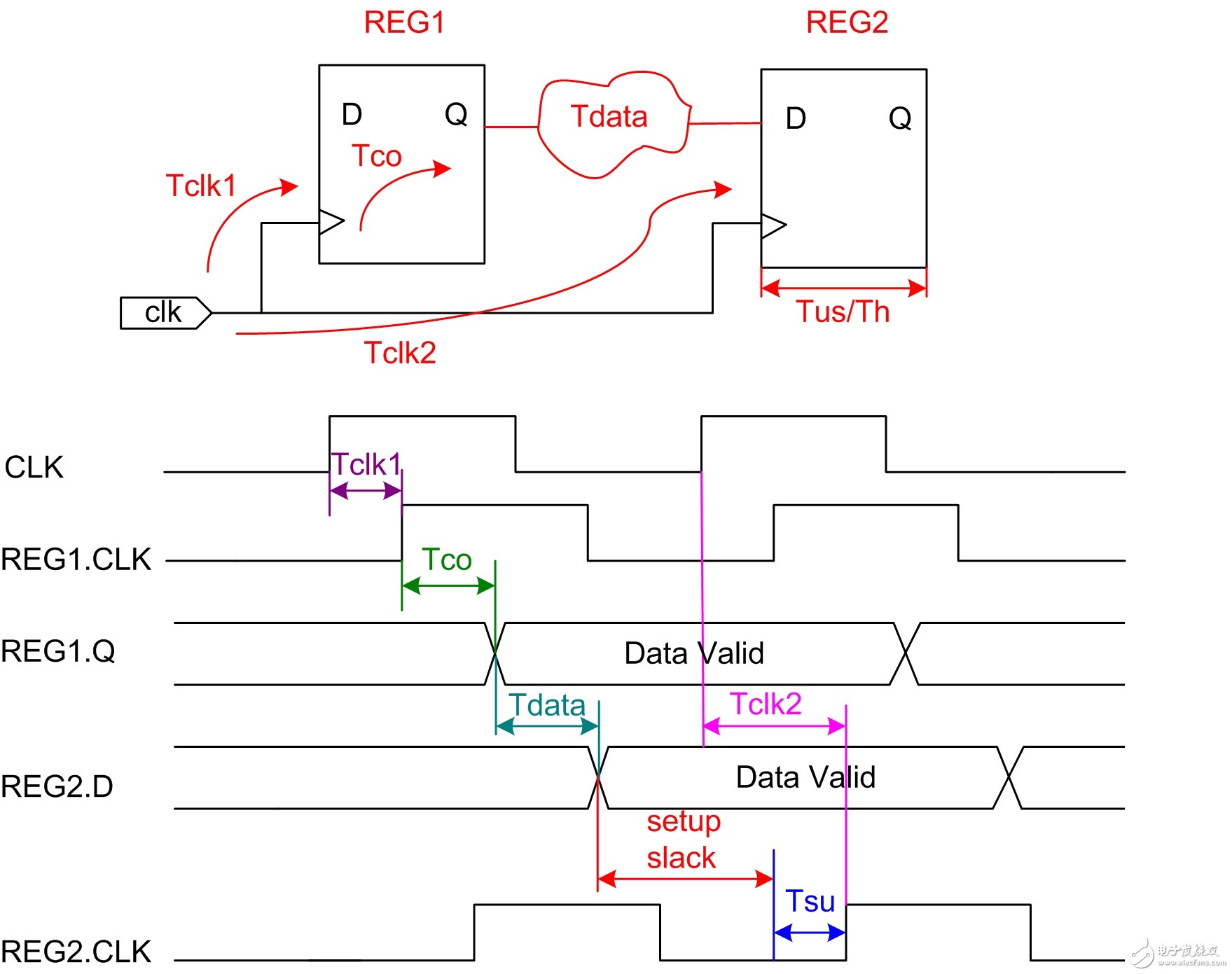 FPGA