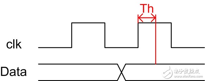 FPGA