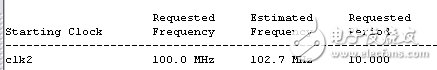 FPGA