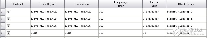 FPGA