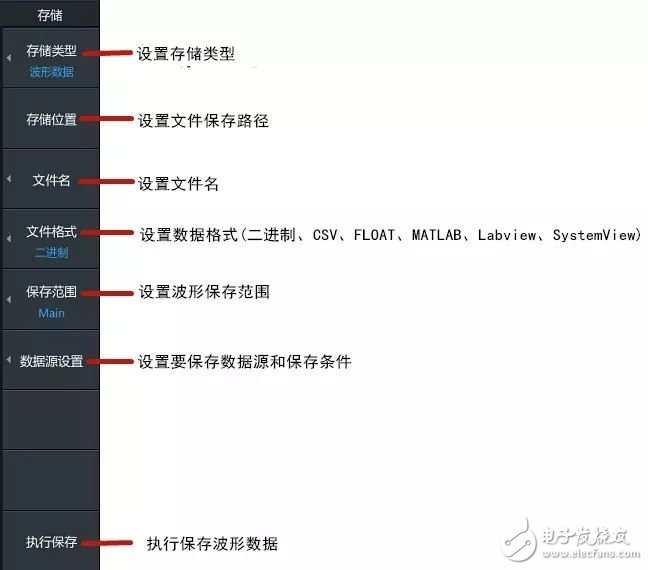 示波记录仪波形数据存储