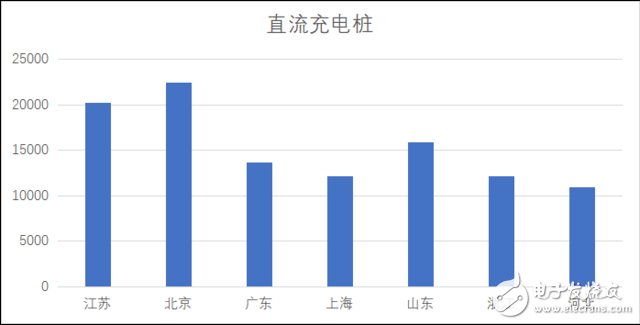 电动汽车快充的发展如何