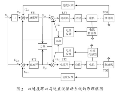 驱动系统