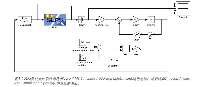 Cadence PCB设计仿真技术是怎么一回事