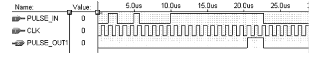 怎样利用FPGA的来设计光电抗干扰电路