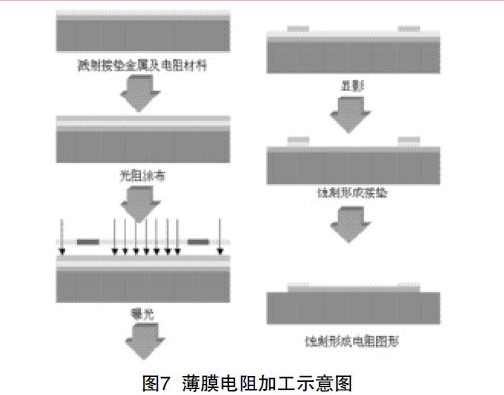 PCB线路板打样