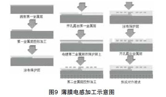 影響PCB技術(shù)發(fā)展的因素有什么