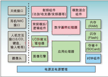 PCB打样