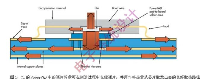 PCB冷却技术是怎么一回事