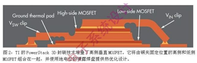 PCB冷却技术是怎么一回事