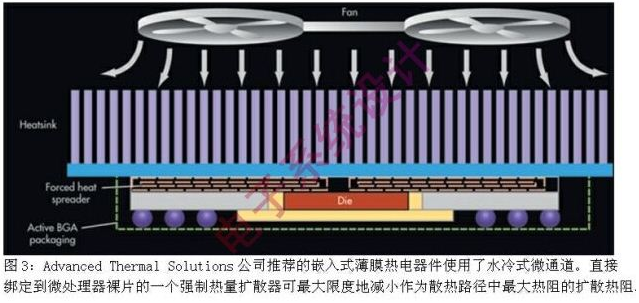 PCB冷却技术是怎么一回事