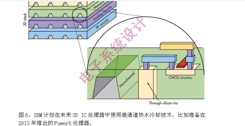 PCB冷却技术是怎么一回事