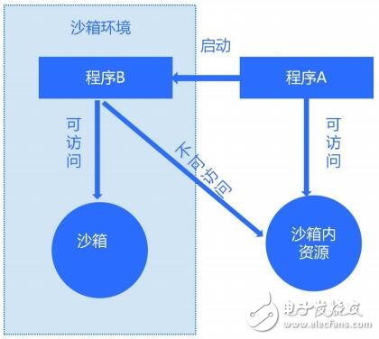 基于区块链底层技术BAE生态链介绍