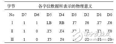 基于MEMS微加速度传感器技术的无线鼠标设计