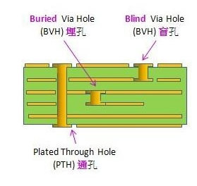 pcb