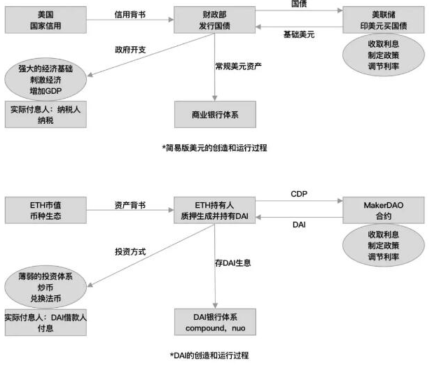 加密货币