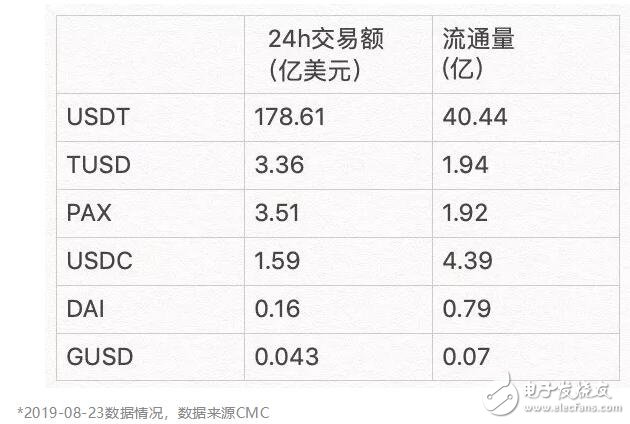 基于加密货币质押模式DAI货币的创造过程介绍