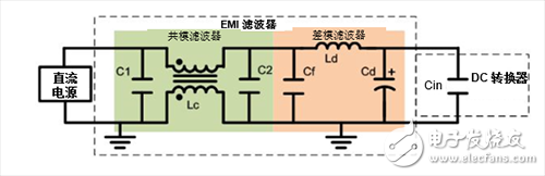 双路输出降压变换器的两种PCB布局介绍