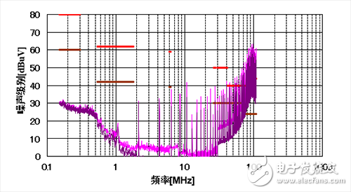 PCB布局