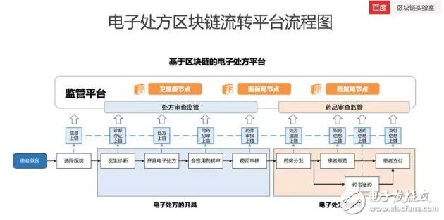 区块链系统开发：推动数字化转型的新引擎