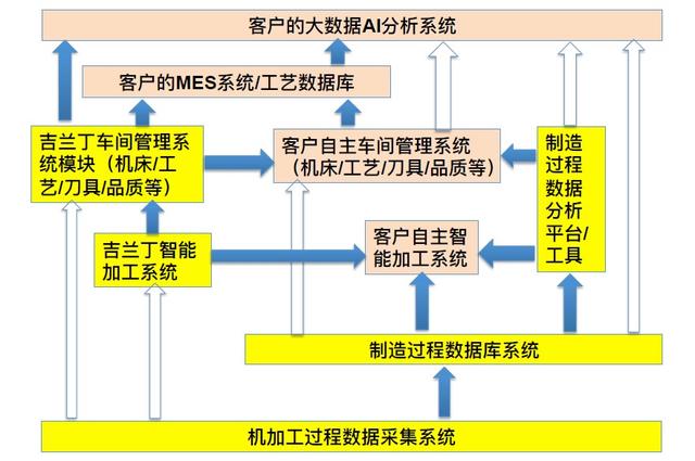 首發(fā)｜吉蘭丁獲千萬(wàn)級(jí)別Pre-A輪融資，高捷資本獨(dú)家投資