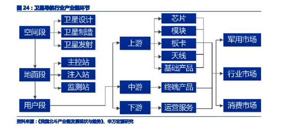 北斗产业未来最大市场会在哪里