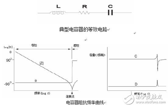 浅析电容器测量方法