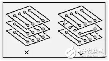 PCB元器件布局和布线的基本规则介绍