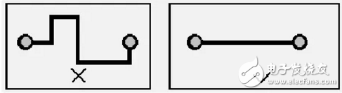 PCB元器件布局和布線的基本規則介紹