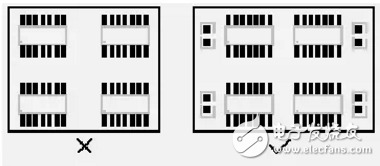 PCB元器件布局和布線的基本規則介紹