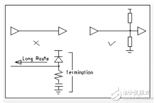 PCB元器件布局和布線的基本規則介紹