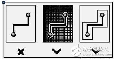 PCB元器件布局和布線的基本規則介紹