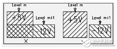 PCB元器件布局和布線的基本規則介紹