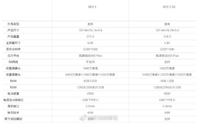 vivo nex 3/3 5g版详细参数被曝光,8gb 128gb 骁龙855