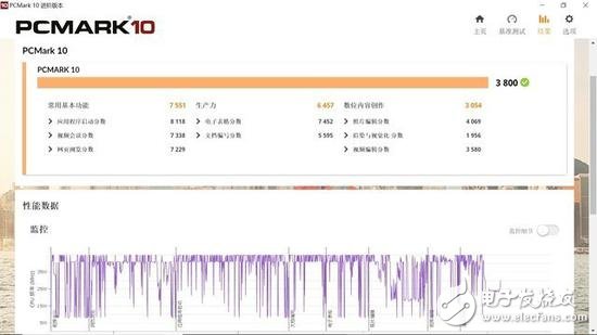 戴尔Latitude3301商用笔记本的性能评测