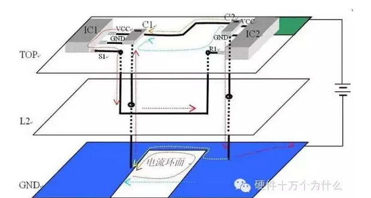 PCB中的平面跨分割是怎么一回事