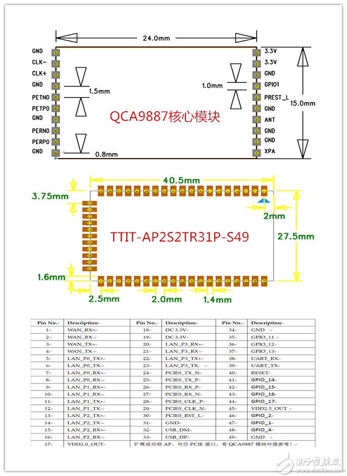 TTIT-AP2S2TR31P-S49 pin_副本.png