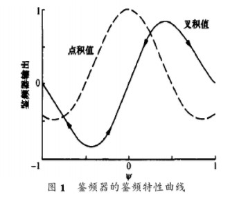 用于GPS接收机中频率误锁检测和快速纠正的算法与仿真验证