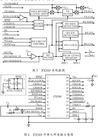 发射机