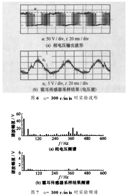 基于DSP和交-直-交PWM驱动方式实现永磁同步电动机推进系统的设计