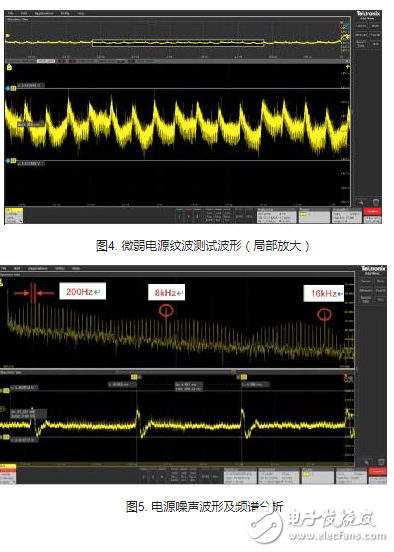 【應(yīng)用篇】Spectrum View 在電源網(wǎng)絡(luò)調(diào)試 及PLL故障診斷場景的應(yīng)用