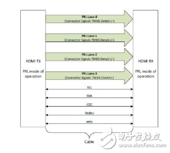 玩转HDMI2.1 源端测试之【规范解读篇】