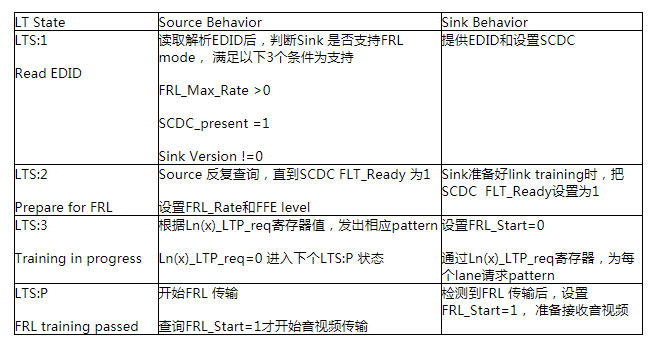 玩转HDMI2.1 源端测试之【规范解读篇】