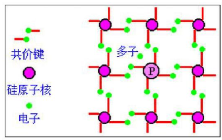 半導(dǎo)體制冷片工作原理及使用