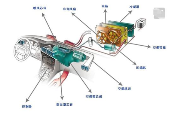 制冷压缩机的作用，制冷空调压缩机它的作用是什么？