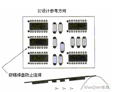 面向电子装联的PCB可制造性是怎么一回事