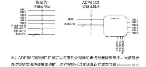 什么工具可以让PCB布局更规整