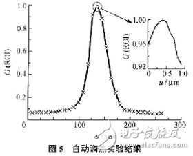 MEMS动态测试系统的组成和关键测量技术的研究