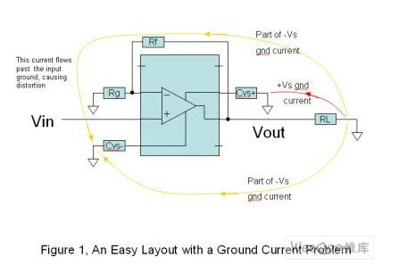 PCB設(shè)計(jì)怎樣可以做到減少諧波失真