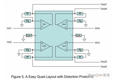 PCB設(shè)計(jì)怎樣可以做到減少諧波失真